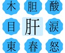鍼灸国家試験対策！午後の東洋医学系問題解説します 国家試験午後範囲の東洋医学系の問題を解説します。 イメージ1