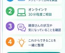 親の歩き方や疲れやすさを一緒に考えます 本当に大切なのは「親がこれからも好きなことを続けられること」 イメージ7