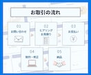 伝わるスライド資料！作成します 丁寧に作成｜Canva制作｜図解デザイン｜修正無制限 イメージ4