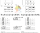 算命学の命式ソフトで簡単に相性を出します アプリよりも見やすいのが特徴！相性の見方は講座で分かります