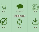 集客につながるLINEリッチメニューを作成します 文章・ボタン配置・導線設計までまとめてご提案します イメージ5