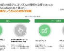 ASO│競合アプリを調査して自社アプリと比較します 競合アプリのキーワードを調べて自社アプリのDL流入も増やせる イメージ4