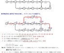 建設工事現場で有効な資格取得方を教えます 建設工事現場で、仕事はできるが資格がない方へ イメージ7