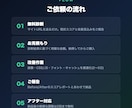 遅いサイトの表示速度を改善・高速化します Lighthouse90点保証｜離脱・機会損失を減らします イメージ3