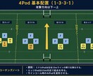 ラグビーの悩みを相談できます 戦術・練習・指導のモヤモヤを整理します。 イメージ2