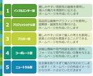 現状打破コンテンツ&デザイン！突出型HP制作します WordPress＊市場価値の高みへ常に挑戦するプライド品質 イメージ9