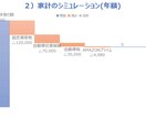 あなたの家計、1枚で見える化シートで可視化します 家計をサクッと整えるお手伝い！ イメージ3