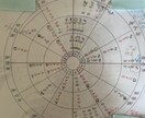 西洋占星術であなたの隠れた才能を読み解きます あなたの本当の姿は？幸せへの第一歩を踏み出すお手伝い イメージ2