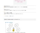 低価格で迅速丁寧！魅力を伝えるLP制作します デザインのみ・コーディングのみのご依頼も承ります イメージ6