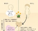 気になるお相手との本当の関係性をお伝えします 恋愛の行方を知りたい方はコチラ イメージ2