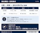 競合5社を分析「選ばれる理由」を言語・資料化します 競合を比較し、何をどう伝えるべきかを根拠付きで整理します。 イメージ4
