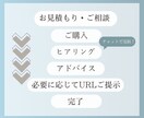 子育て家庭向け！家具の配置をチェックします 安全性と動線をプロ目線でチェック イメージ2