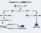 Googleフォーム送信後の自動返信を支援します Googleフォーム回答後の自動返信・通知メールを整えます イメージ2