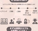 統一感のあるインスタデザイン作成を作ります 店舗様・企業様向け！最大10枚／テンプレOK／最短翌日納品◎ イメージ7