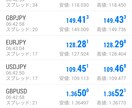 FXの始め方を教えます 18歳以上の方でFXやりたい方に手取り足取り丁寧に教えます イメージ1