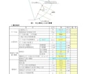 斜面の円弧すべり解析、対策工の検討を行います 技術士が土木ビジネスの支援で設計・構造計算をします イメージ8