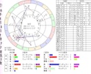 2026年「蝕のボトムチェック」を診断します 運勢の大凶運期リスク診断・トレビアンヌ本人コメント付き イメージ8