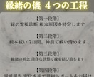 動かない縁の根本を神言霊視で祓い清めます 動かない縁に霊視占いで決着をつけたいあなたへ イメージ4