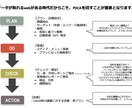 リスティング広告を専属運用代行いたします 専属担当で運用。アカウント開設から対応。1ヶ月間〜 イメージ1