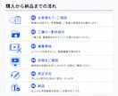ひろゆきなどのYouTube切り抜き動画作ります ホリエモン、DaiGo、岡田斗司夫にも対応可能！ イメージ3