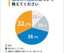 職場の人間関係のストレス･愚痴聞きます どんな話でも否定せずあなたの心に寄り添います。 イメージ1