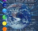 自己肯定感を上げます|才能+得意エネルギー伝えます 適職診断｜貴方だけの才能の地図！鑑定書にしてお届けします。 イメージ3