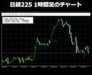 FXで専業しています。最高の手法をご提供します 専業トレーダーが作成。最高ロジックを搭載したインジケーター。 イメージ6