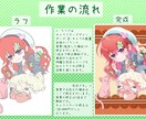 クール＆キュートなアイコンとミニキャラ描きます 二人三脚で理想のイラストを描きます イメージ8