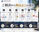 PDF・画像を編集できるパワポに再現します 修正できない資料を、文字・図形まで編集可なパワポへ変換します イメージ5