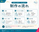 長く使える事業の資産になるホームページを制作します 小規模事業者向け｜構成整理・導線設計・スマホ対応込み イメージ6