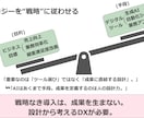 SNS投稿やブログ用の図解画像を制作します 説明しても伝わらないを、見た瞬間わかる図解に変えます イメージ6