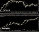 FX、バイナリーオプション用独自インジお譲りします FX スクール、サロン用の一目雲改、RSI改、MACDインジ イメージ5