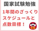 作業療法士が国家試験の対策考えます 勉強の仕方教えます！面接対策も！ イメージ1