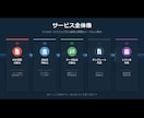 Excel効率化・自動化します A型ならではの整理力と細部まで整った品質 イメージ3