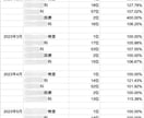 MEO対策｜Googleマップの電話相談のります 地域の競合店に勝つGoogleマップ活用術をプロが教えます。 イメージ9