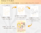 大人数•印刷可☆初依頼◎「家族の絆」お描きします 還暦や米寿、結婚記念日、退職祝いに感謝を届ける一枚 イメージ3