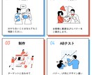 バナー、LP制作をご提供いたします 集客に必要なコンテンツ制作一貫してサポート！ イメージ4