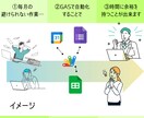 家事or現場×経理の両立、自動化でサポートします 時間が足りないあなたへ。自動化で解決しましょう イメージ3