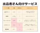 ココナラの疑問・お悩み・質問にチャットで答えます ココナラ出品者様向け/悩み相談カテゴリ/初心者さんOK イメージ6