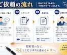 契約書に強い行政書士が契約書を作成します ひな形ではない、あなたの事業を守る契約書を作成 イメージ5