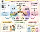 あなたのガイド様からのメッセージお伝えします ガイド様からのメッセージ、気になりませんか?^v^ イメージ4
