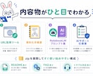 YouTubeをAI資料化します NotebookLM用スターターキット イメージ4