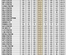 保護者の立場から医学部進学についてアドバイスします 普通の会社員が、医学生を育て上げた自らの経験を元にサポート！ イメージ1