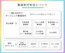コミコミ8000円！オープニングムービー作ります 8商品対象★制作組数3400件★DVD納品までサポートします イメージ3