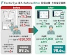 プレゼン資料作ります 5項目を伝えるだけ。2日でプロの資料に イメージ6