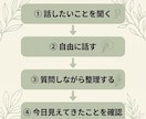 話してモヤモヤを整理します 話しているうちに、本当の気持ちが見えてきます イメージ4