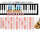 全国のFメジャーコードが抑えられない難民救済します ＼顔出し無OK！え！？簡単にFメジャーコードの音が出る／ イメージ3