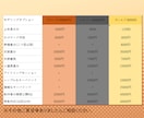 Vtuberのキャラデザからモデリングまで承ります 高可動域と滑らかな物理演算をご希望のお値段で イメージ5