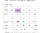 四柱推命＊総合鑑定書作成します 【性格/恋愛/仕事/運気】自分自身を詳しく分析⁈ イメージ2