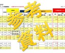 コンサル経験者が業績向上への数値管理を実施します ＫＰＩ設定～月次の損益管理で業績向上を目指しましょう！ イメージ2